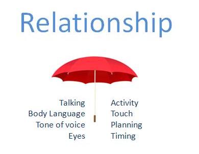 Relationship umbrella tools
